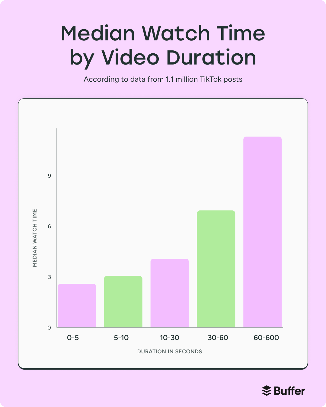 video-dai